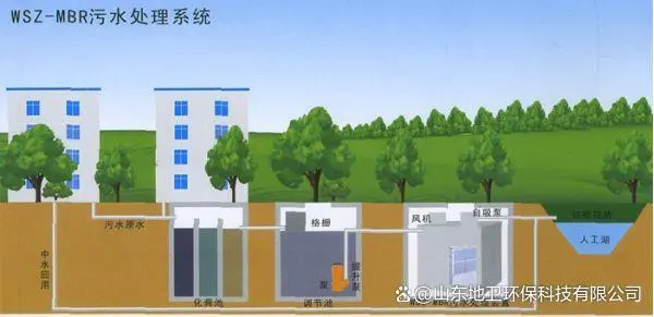 小區(qū)污水處理